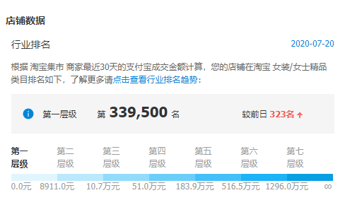 店铺流量起不来？带你解析搜索权重玩法