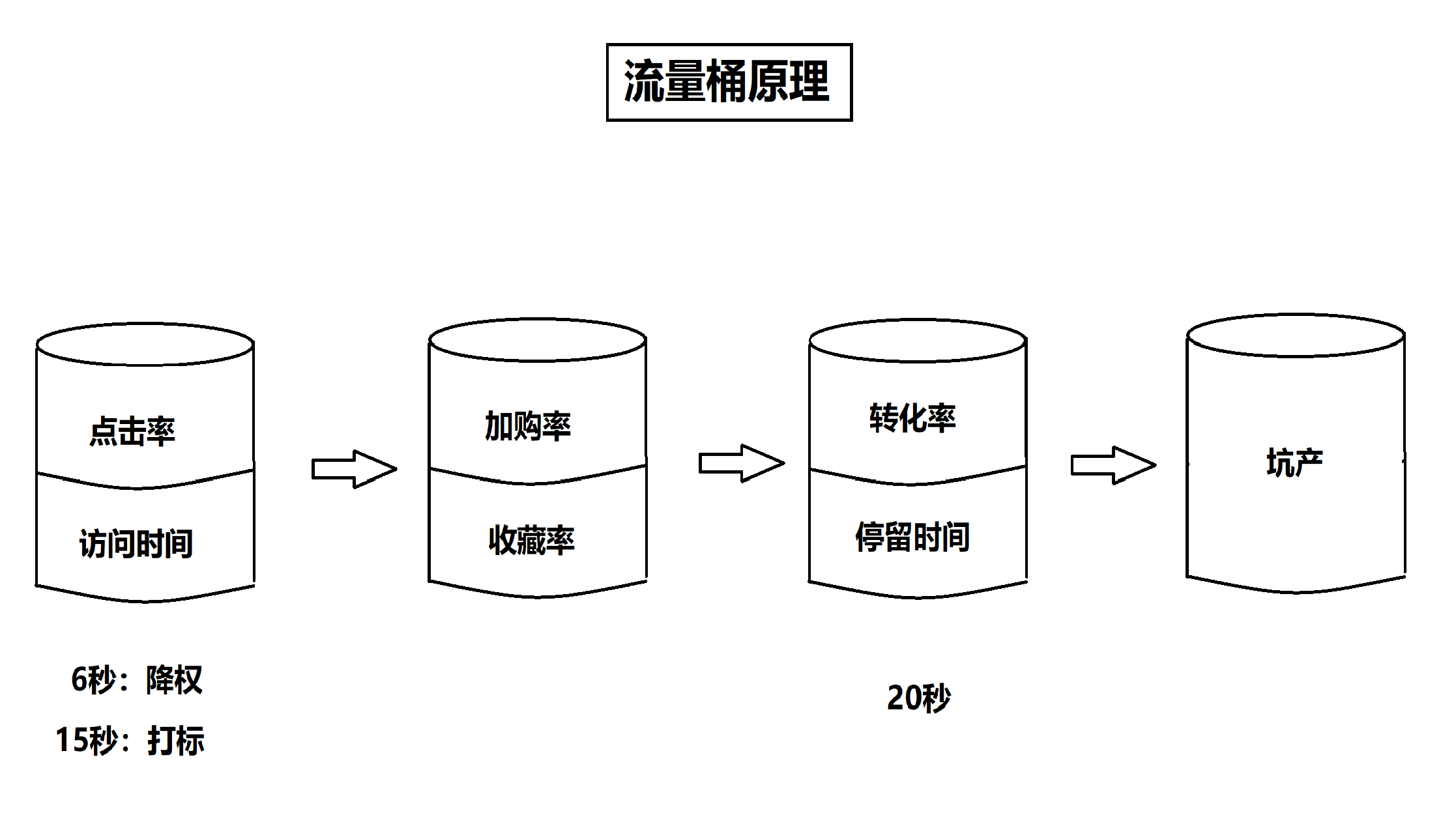 流量不愁涨流量教你提升权重排名