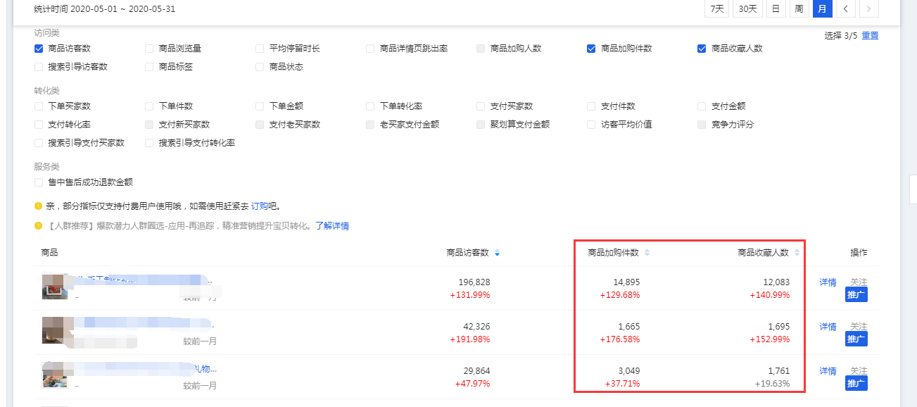 解析影响店铺流量因素之单品权重