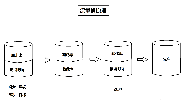 如何提升搜索权重