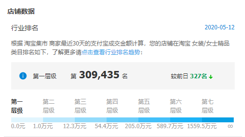 了解店铺权重构成，帮您稳扎稳打做搜索流量