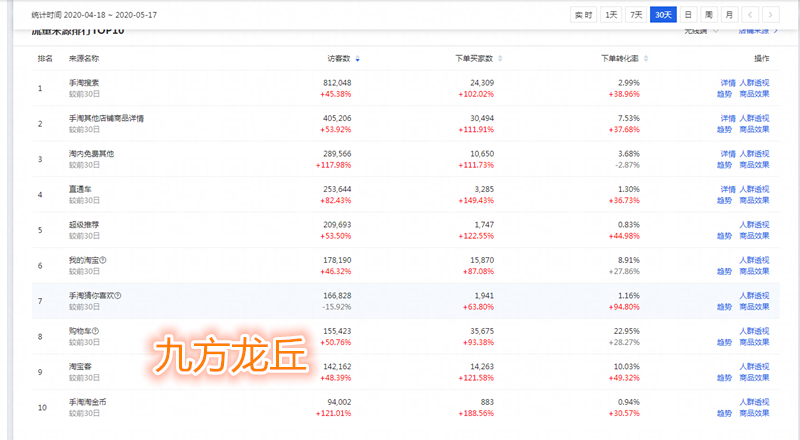 为什么没有流量提升店铺权重和搜索流量的方法