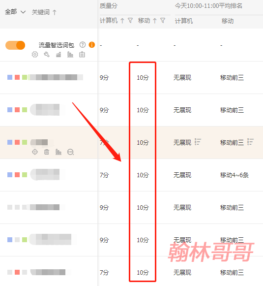 人人都在说的直通车权重，可你却从来都不了解它