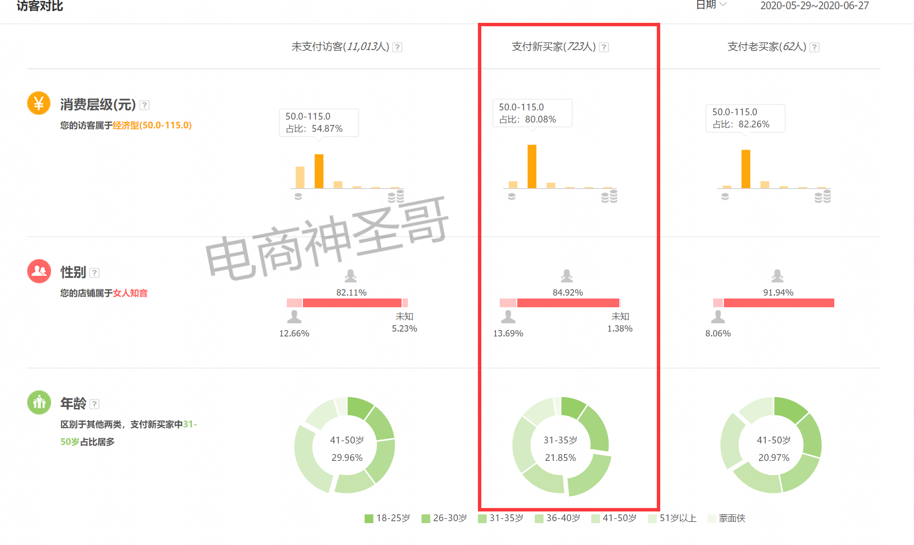 爆款模型核心分析，权重全面剖析（二）