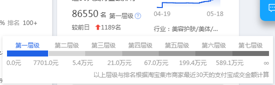 【达道干货】淘宝基础权重