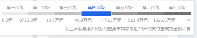 掌握提升搜索权重两大关键点，排名靠前是必然！