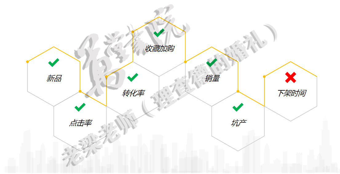 车搜23宝贝权重指标的优化
