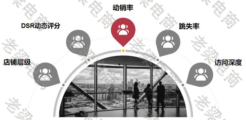 车搜结合拉升流量22店铺权重指标优化