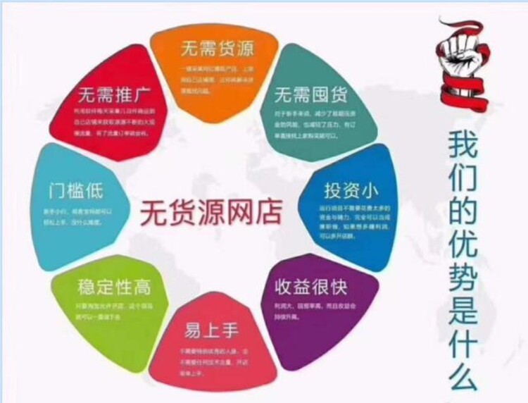 拼多多无货源论坛,在无货源的情况下，拼多多店群该怎样发展呢