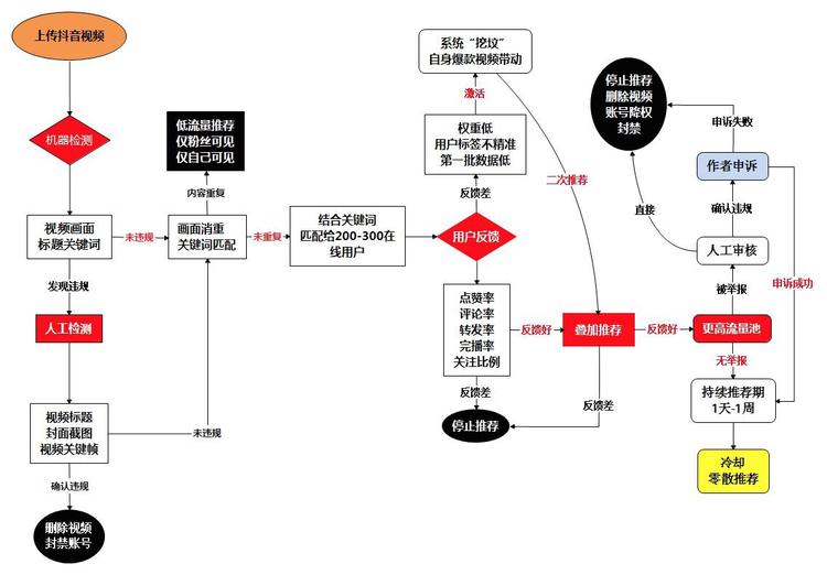 宝贝降权申诉有用吗,淘宝降权后对店铺会造成什么后果