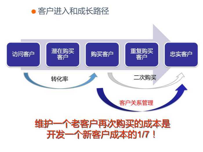 天猫客服培训课程,天猫售后客服岗位职责