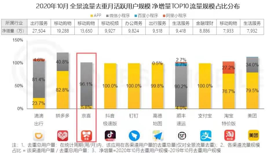 拼多多店群布局月入10万,拼多多新店7天销售额达10万，是如何操作的