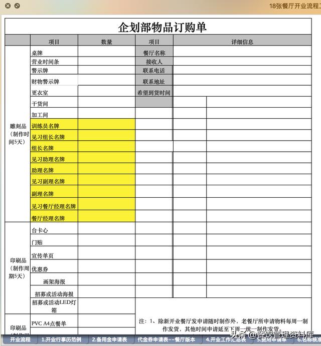 店长运营每日工作流程表,珠宝店店长的日工作流程