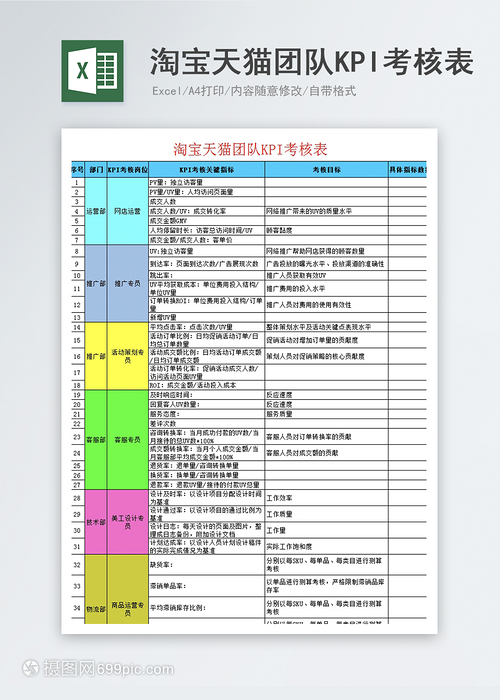 淘宝店长KPI,绩效考核就是KPI吗,两者有什么区别