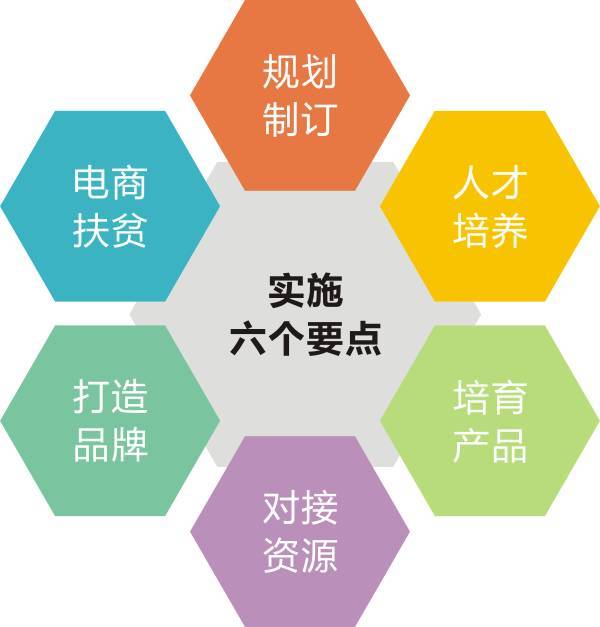 村淘上下架玩法,农村开网店应怎样申请和运营