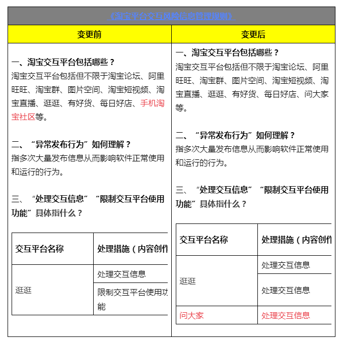 手机淘宝社区,淘宝的经验居在哪里，从哪里进去