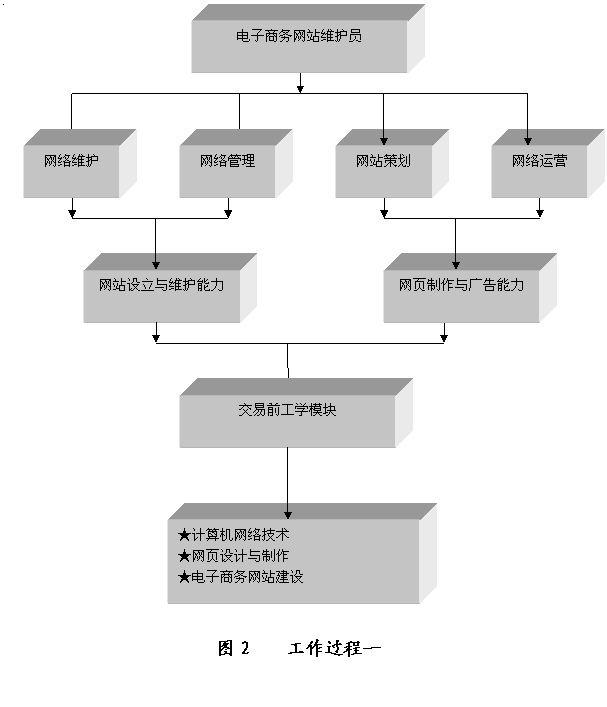 怎么样开网店(我想在家开网店不知道怎么操作步骤)
