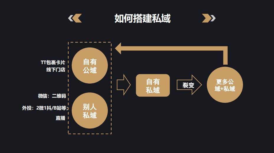 淘宝店流量是什么意思(淘宝店铺中流量高了，有没有什么好处的)