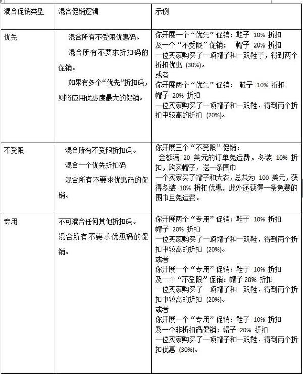 亚马逊一次性优惠码,我想在亚马逊上开个店，不知有什么优惠活动，可否分享下