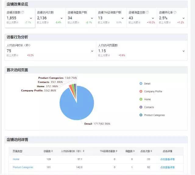 阿里巴巴国际站视频教程,阿里巴巴国际站适合从零起步的外贸公司吗
