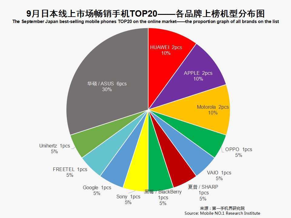 包类的市场分析,卖包包好卖么