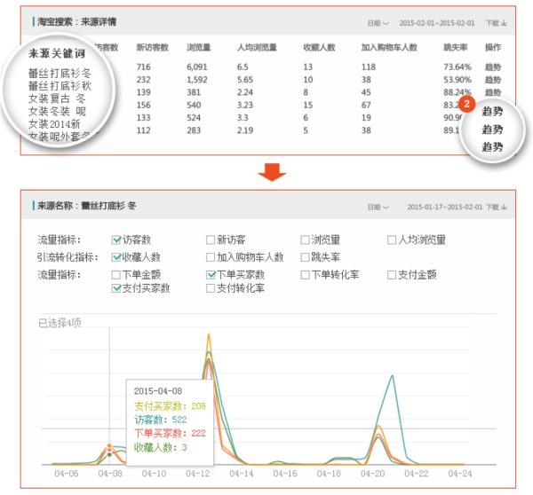 淘宝生意参谋使用课程,淘宝生意参谋怎么看客户进店时间