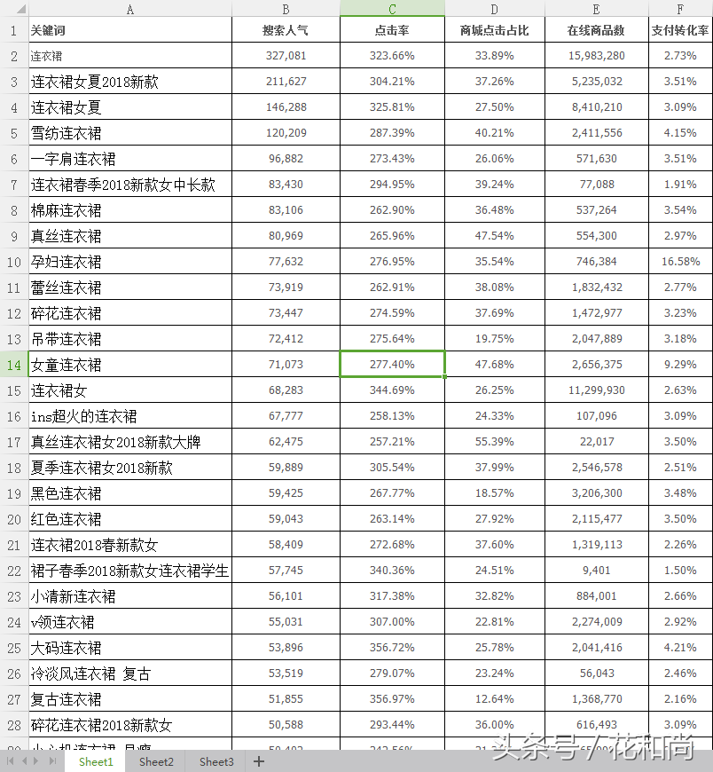 淘宝黄金关键词标题,淘宝的关键词在哪里设置啊