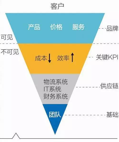 京东运营培训资料,京东生态运营模式