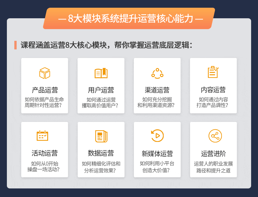 数据运营课程,数据运营工作内容
