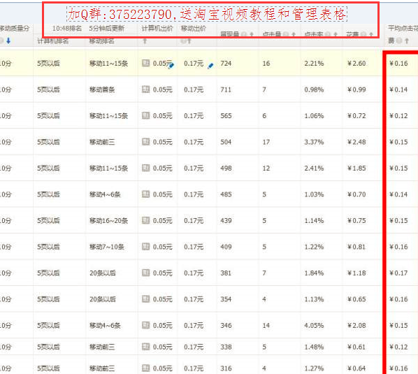 淘宝直通车开黑车什么意思,淘宝直通车可以停吗