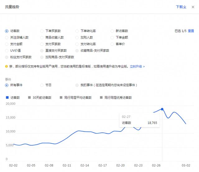 淘宝新品七天计划视频,淘宝新品扶持期如何为店铺和产品蓄势