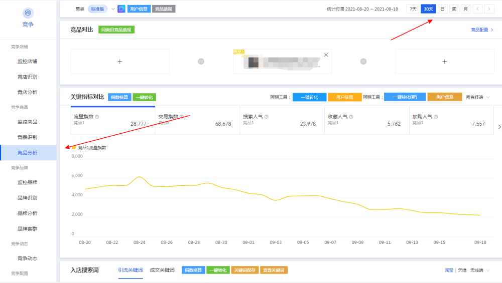淘宝超越竞品的指标,淘宝卖家如何确定新品起流量的单量