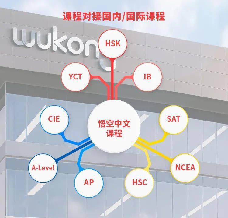 悟空商学院VIP课程(实时更新),请问悟空理财有什么独到之处吗