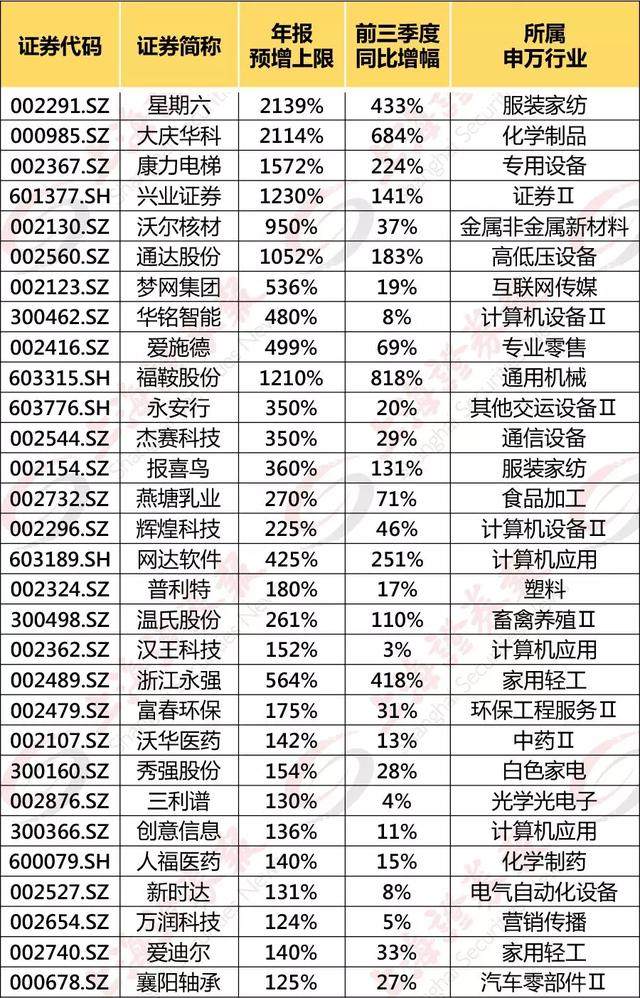 七天增权法表格,增权和赋权有什么区别