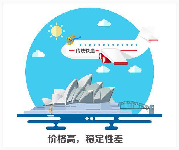 淘宝跨境vip,昨天面试了跨境电商小公司，试用期2700一个人经营一个淘宝店，都是新店，大家觉得咋样