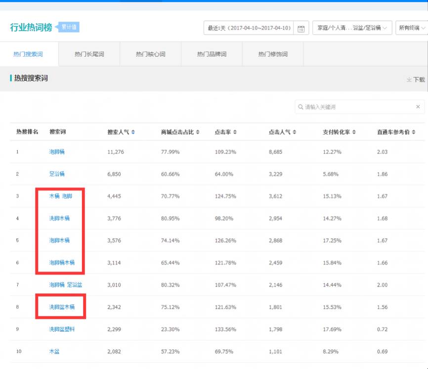 店铺诊断实战,电商店铺连续七个月同比去年负增长，要从哪方面诊断店铺问题
