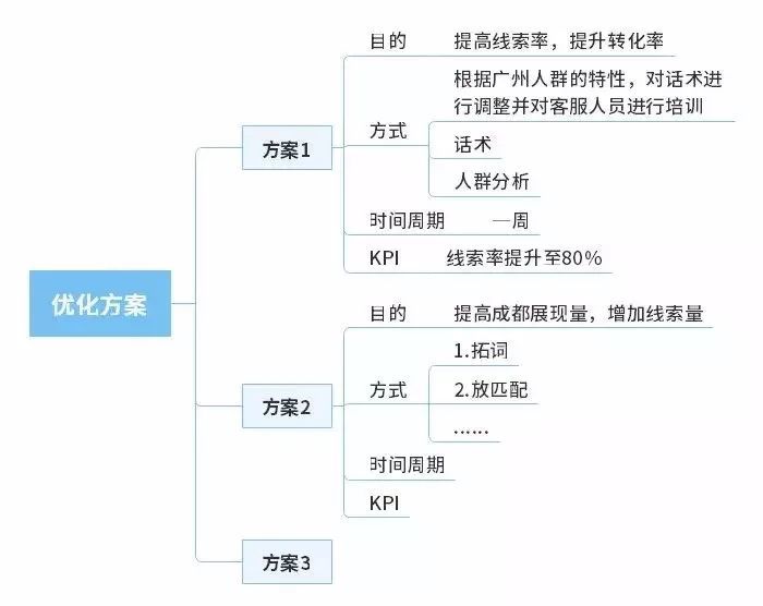 度剖析客服话术助您提高转化率,菜鸟驿站客服话术技巧