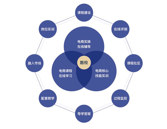 细猴电商课程,电商运营主要是做什么的