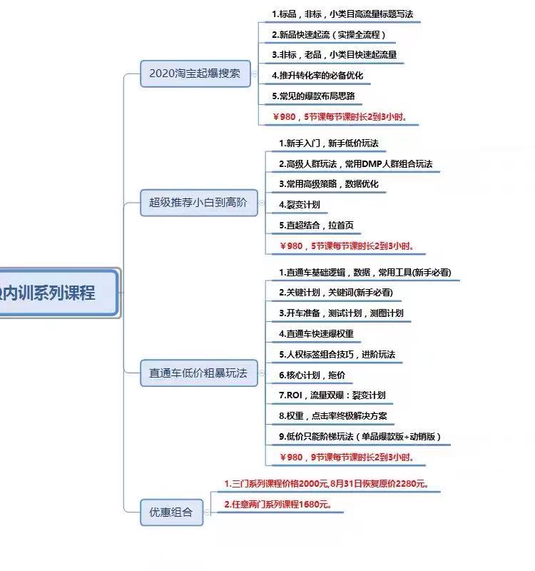 淘宝超级推荐课程,淘宝超级推荐和直通车哪个好