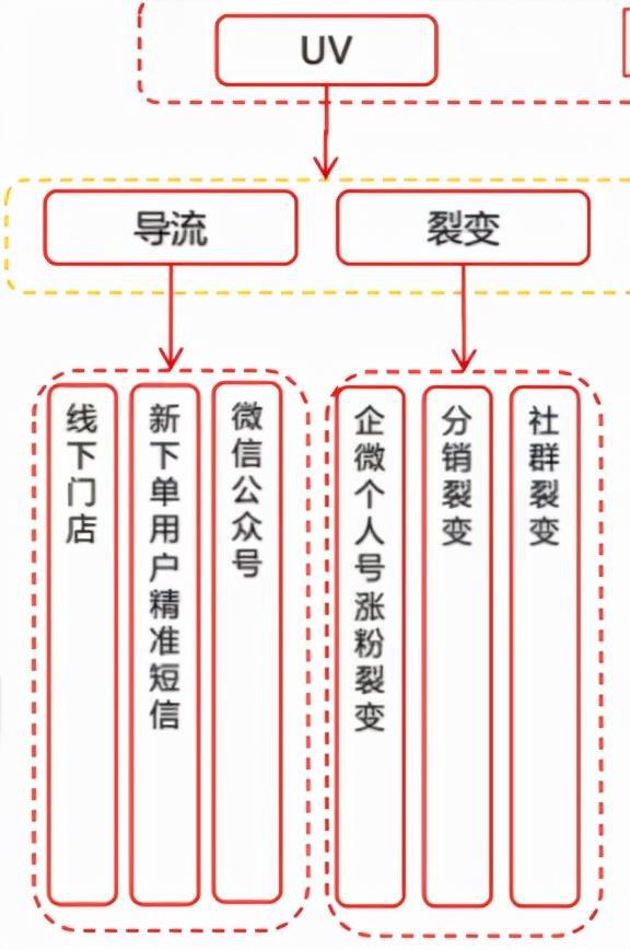 七天学会京东运营,京东物流怎么做
