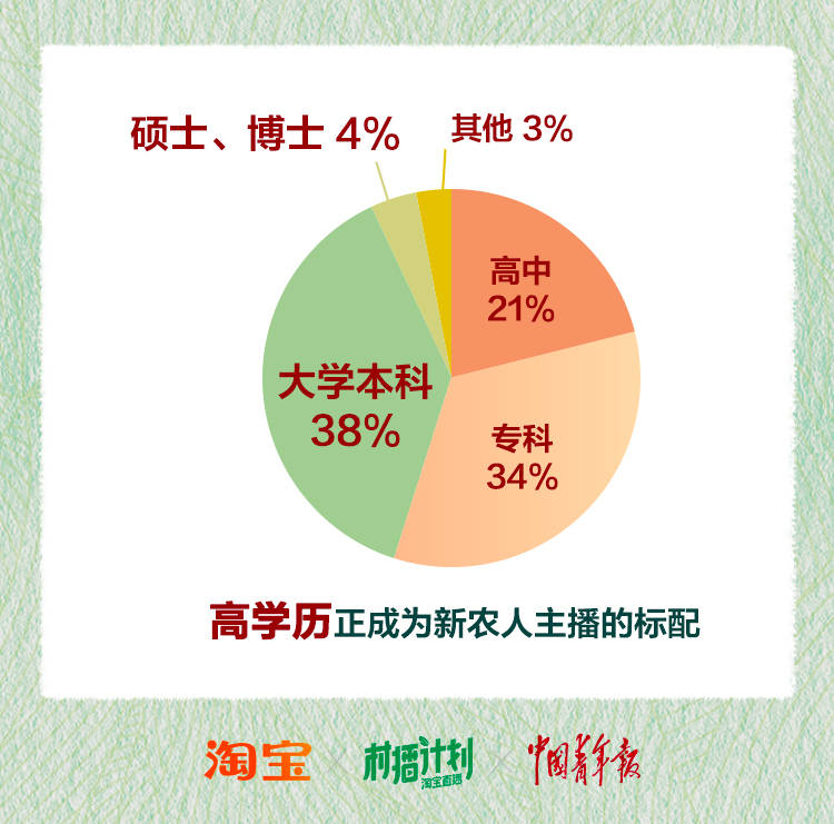 淘宝15年度新农人,如何做好“农村电商”让“农产品”走上互联网实现脱贫致富