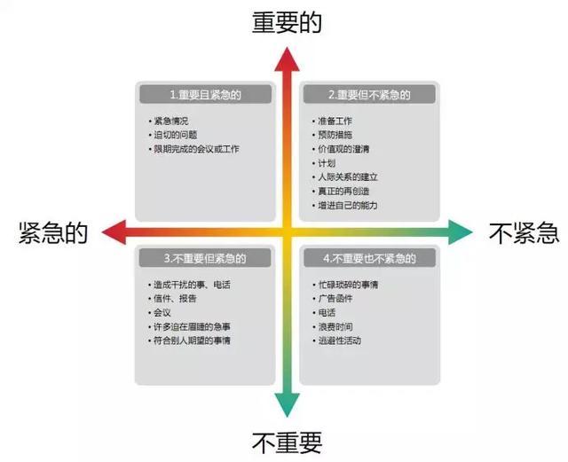 黑暗电梯理论,电梯有几道安全装置？能否做到绝对安全