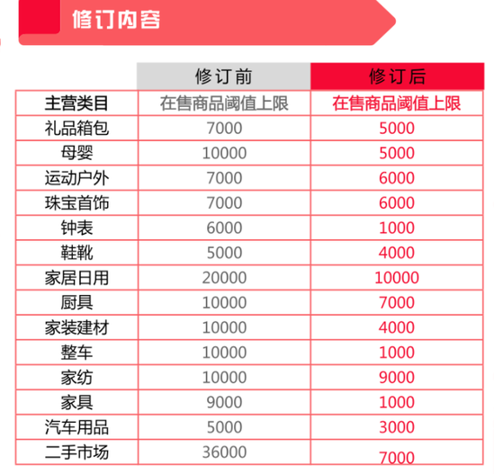京东SPU哪里找,京东的服务器在什么地方