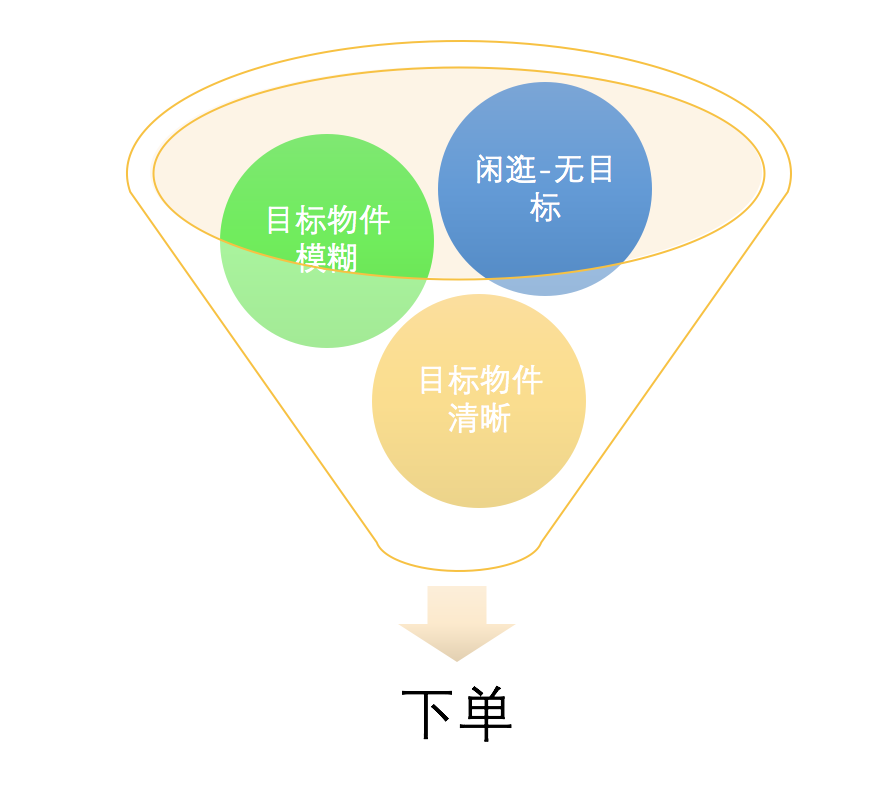 拼多多转化怎么做,拼多多场景推广如何提升转化率