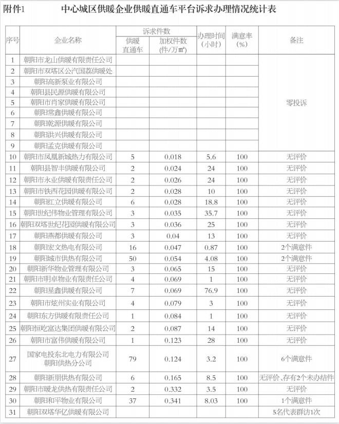 直通车统计表,淘宝直通车平均展现排名是什么意思