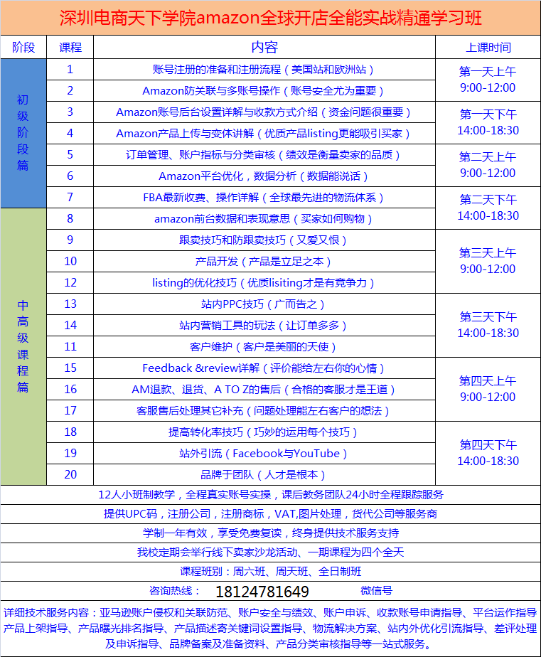 上亚马逊培训视频,应届生会花钱上亚马逊培训课，而为了找超6千元的跨境工作吗？怎么看