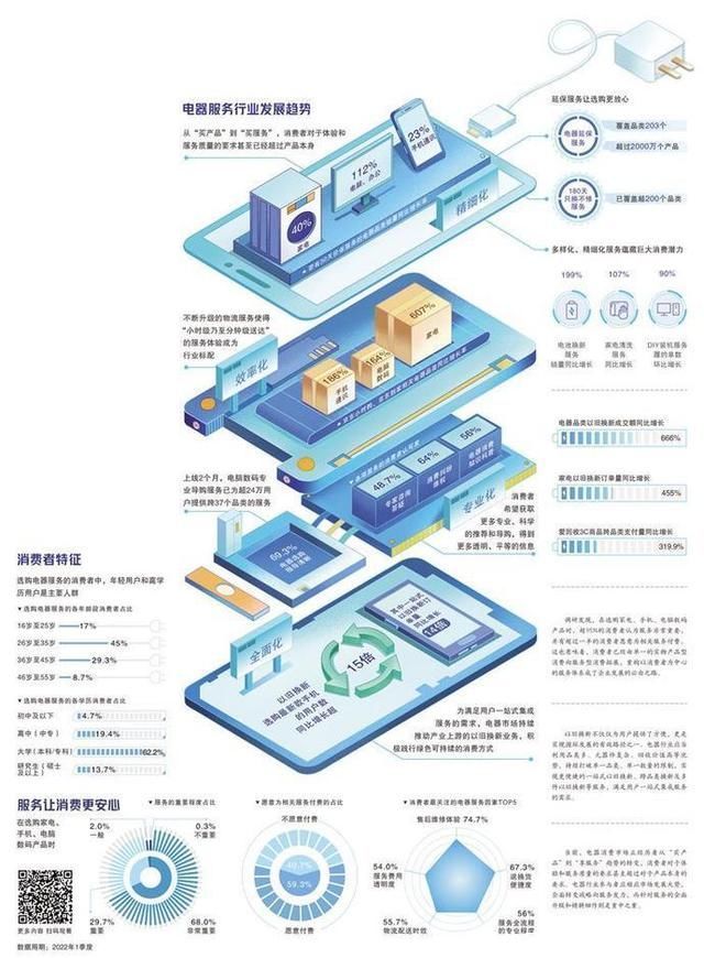 看京东各行业一年来的数据,京东电器品牌历史