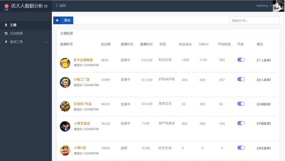 淘宝直播数据分析教程,淘宝直播需要什么设备