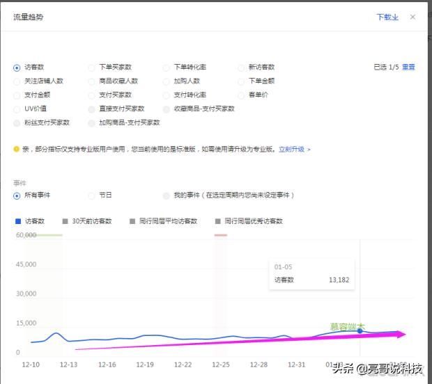 小律直通车解密,有没有朋友在小律懂法做过律师函