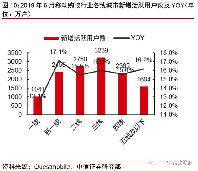 淘宝卡位视频,天猫前方拥挤怎么解决
